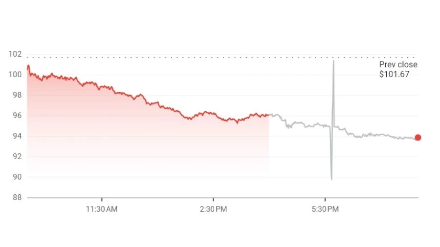 Advanced Micro Devices Stock Analysis, Why is AMD Stock Down Today? - advancedmicrodevicesstockanalysis653a36402d77212510219