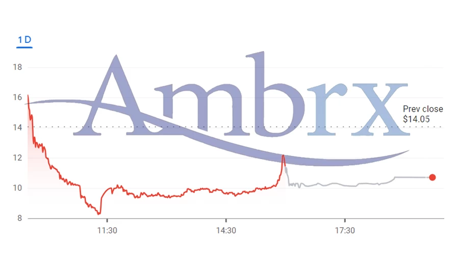 Ambrx Biopharma (AMAM) Stock Tumbles by 18.65% on October 16 - ambrxgraphoctober16652e3974d70b223992145