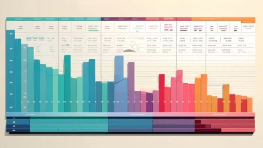 Amortization Schedule and What Makes Amortization Important?