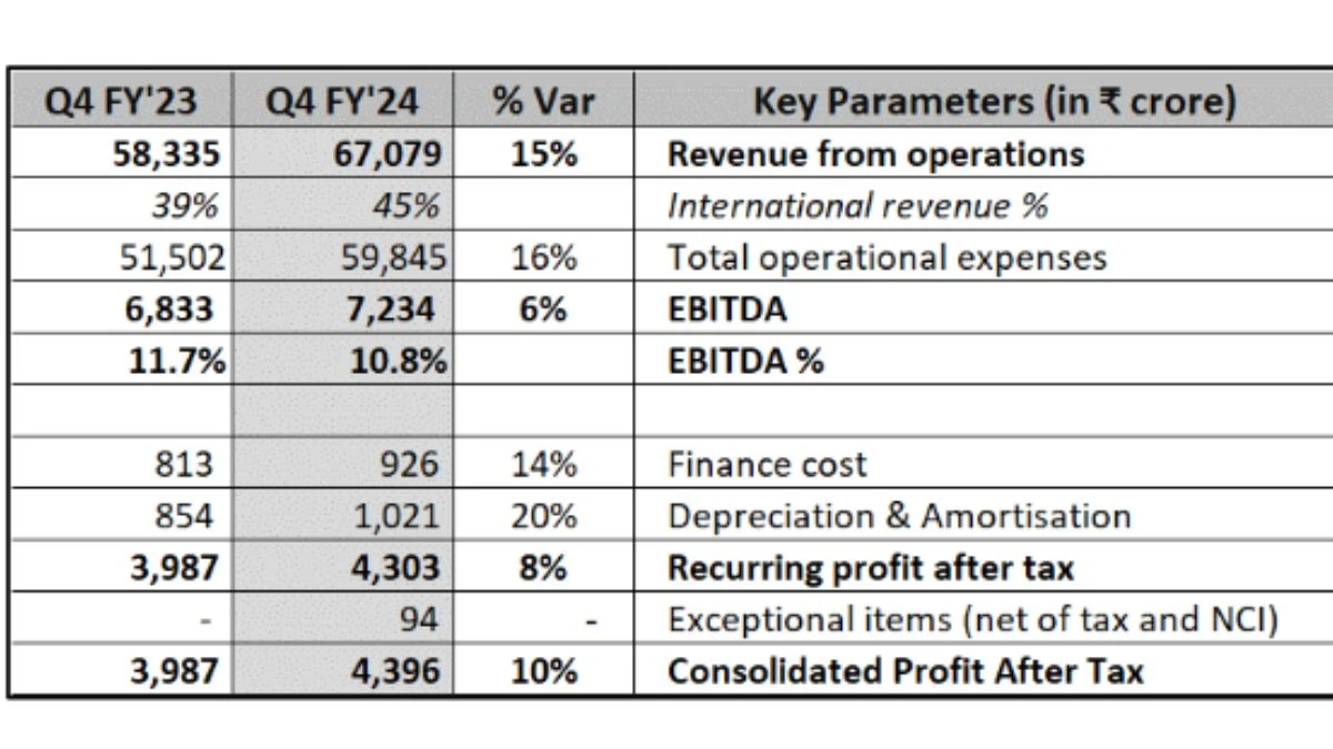 L&T Q4 Results - l663f67cd56df732916782