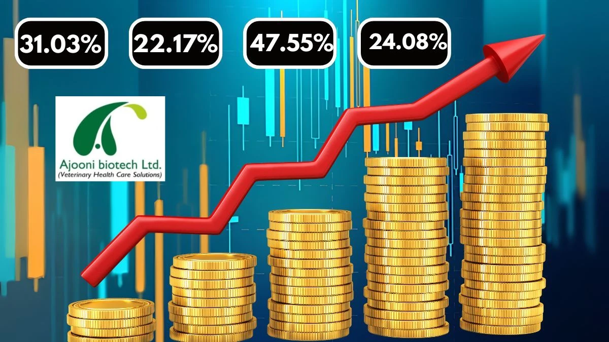 Ajooni Biotech Q1 Results Revenue Up 31.03% QoQ and 22.17% YoY & Net Profit Down 47.55% QoQ and Up 24.08% YoY