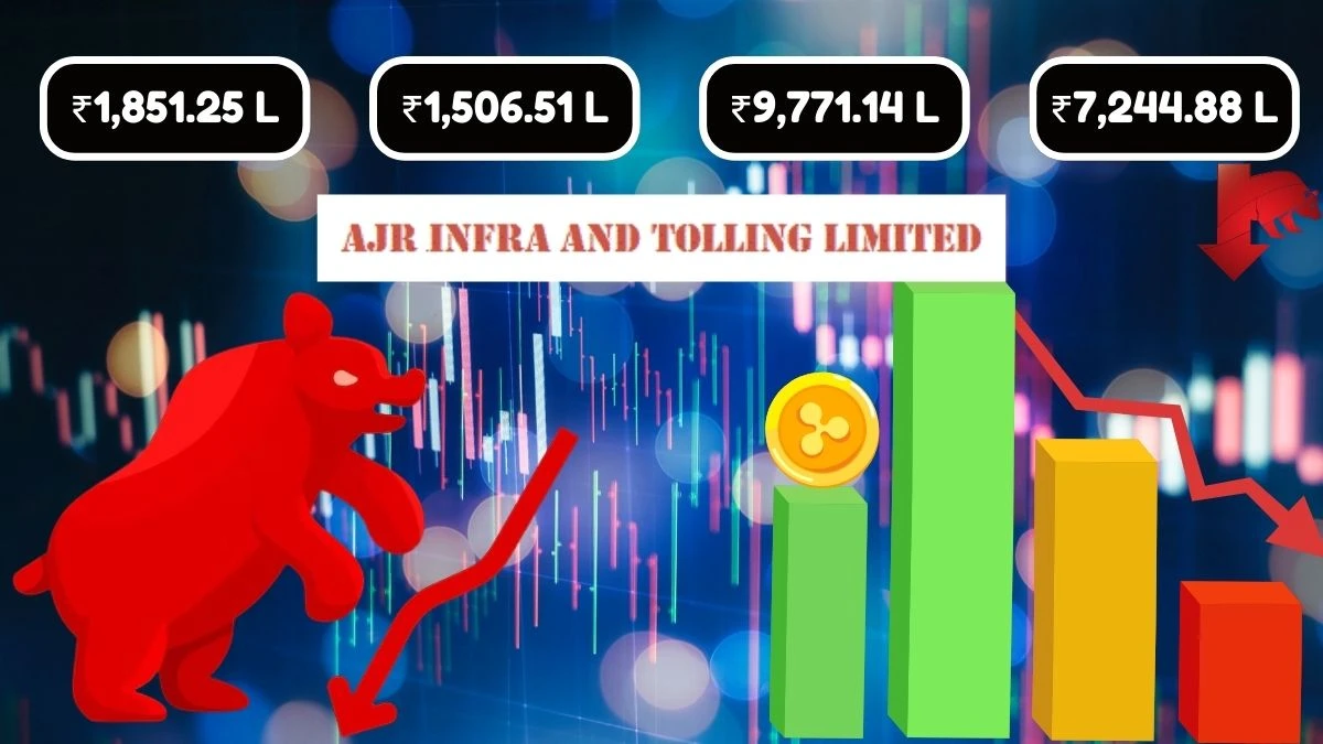 AJR Infra and Tolling Q1 Results Reports Net Loss of ₹6,773.66 Lakhs on Total Income of ₹1,851.25 Lakhs