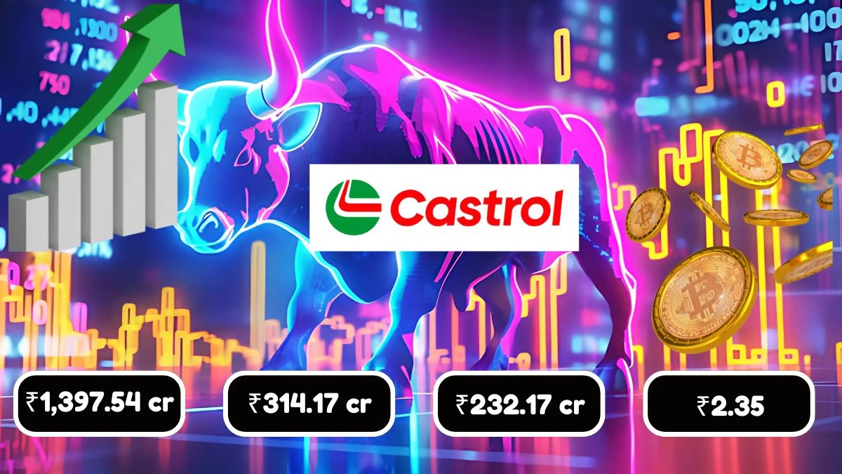 Castrol India Q1 Results Reports Revenue at INR 1,397.54 Crore, Profit Before Tax Up to INR 314.17 Crore