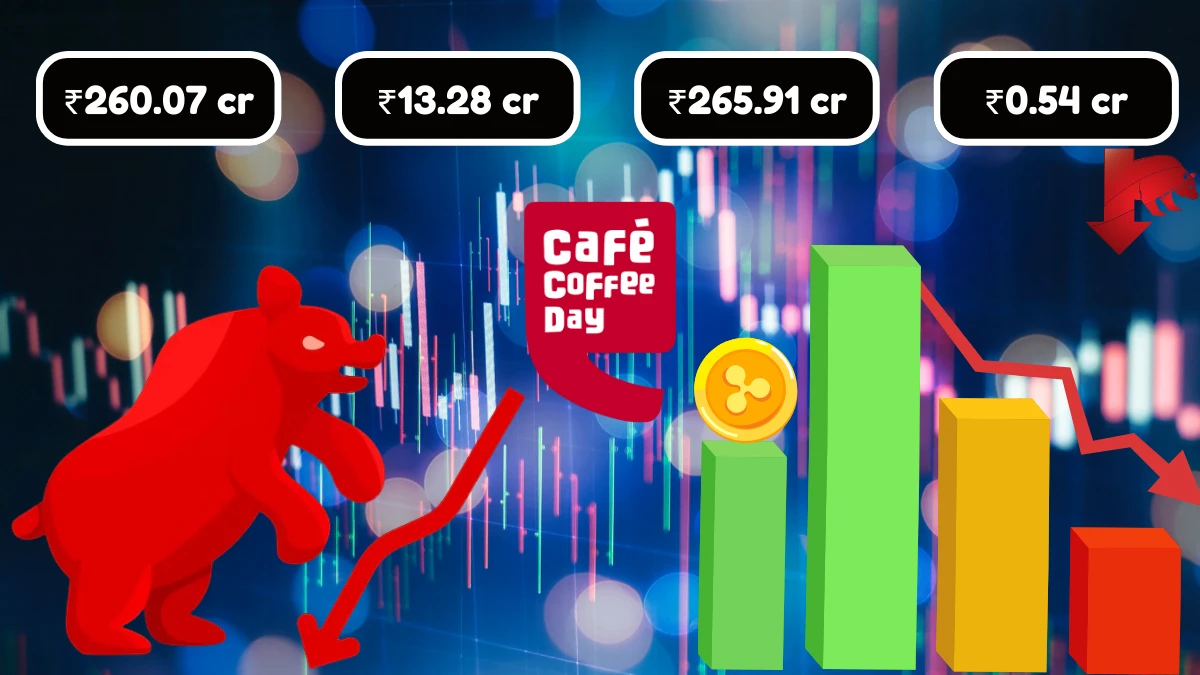 Coffee Day Enterprises Q1 Results Revenue at ₹260.07 Crores with a Net Loss of ₹13.28 Crores