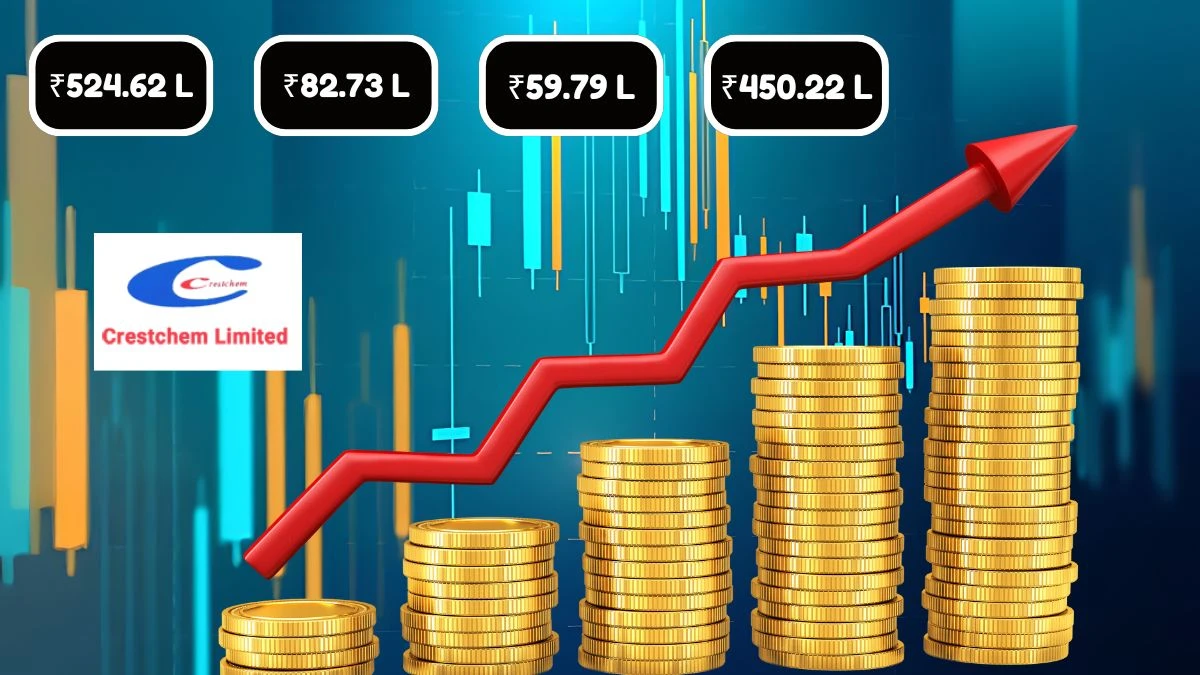 Crestchem Q1 Results Revenue Declines to ₹524.62 Lakhs, Net Profit at ₹59.79 Lakhs