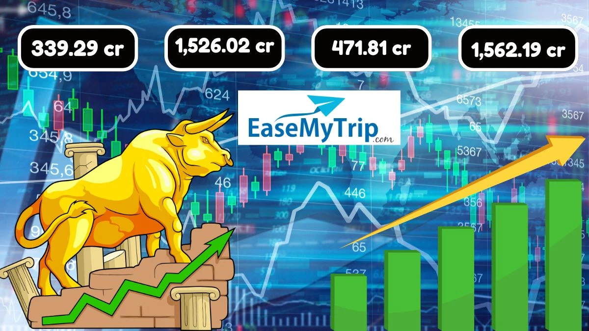 Easy Trip Planners Q1 Results, Net Profit Rises to INR 339.29 Million, Revenue Declines by 7%