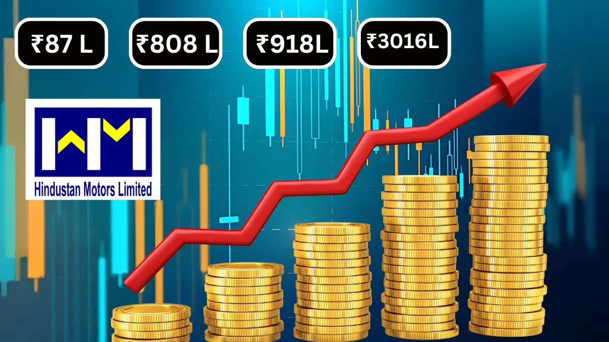 Hindustan Motors Q1 Results Revenue ₹87 Lakhs & Net Profit ₹808 Lakhs