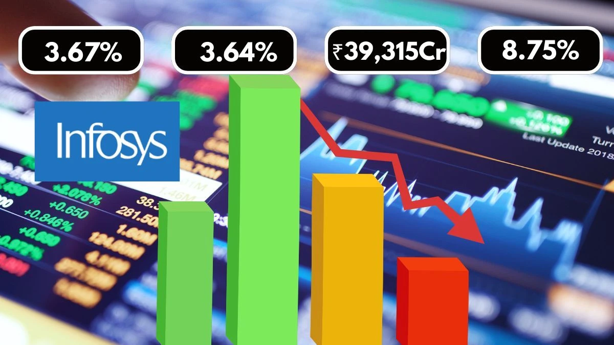 Infosys Q1 Results Revenue Up 3.67% QoQ and 3.64% YoY