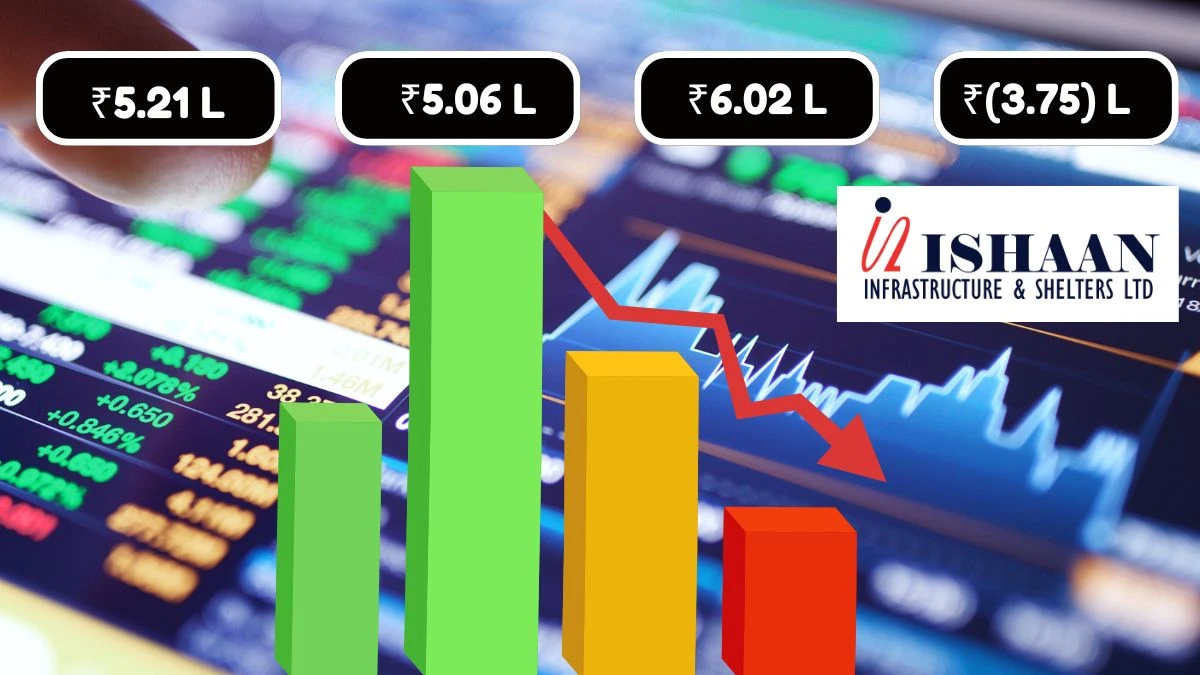 Ishaan Infrastructure and Shelters Q1 Results Reports a Net Loss of ₹5.21 Lakh and Minimal Revenue of ₹5.06 Lakh