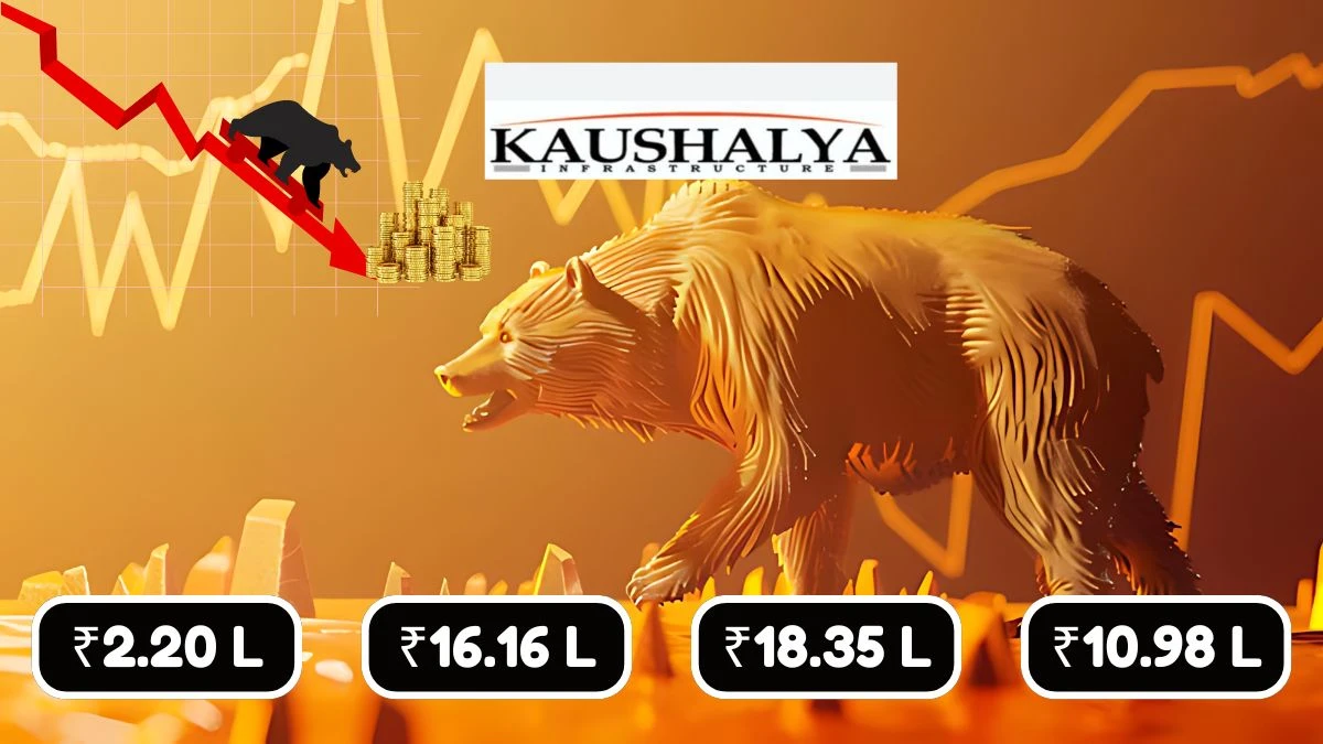 Kaushalya Infrastructure Deve Q1 Results Reported Net Loss of ₹25.97 lakhs and Total Income of ₹18.35 lakhs