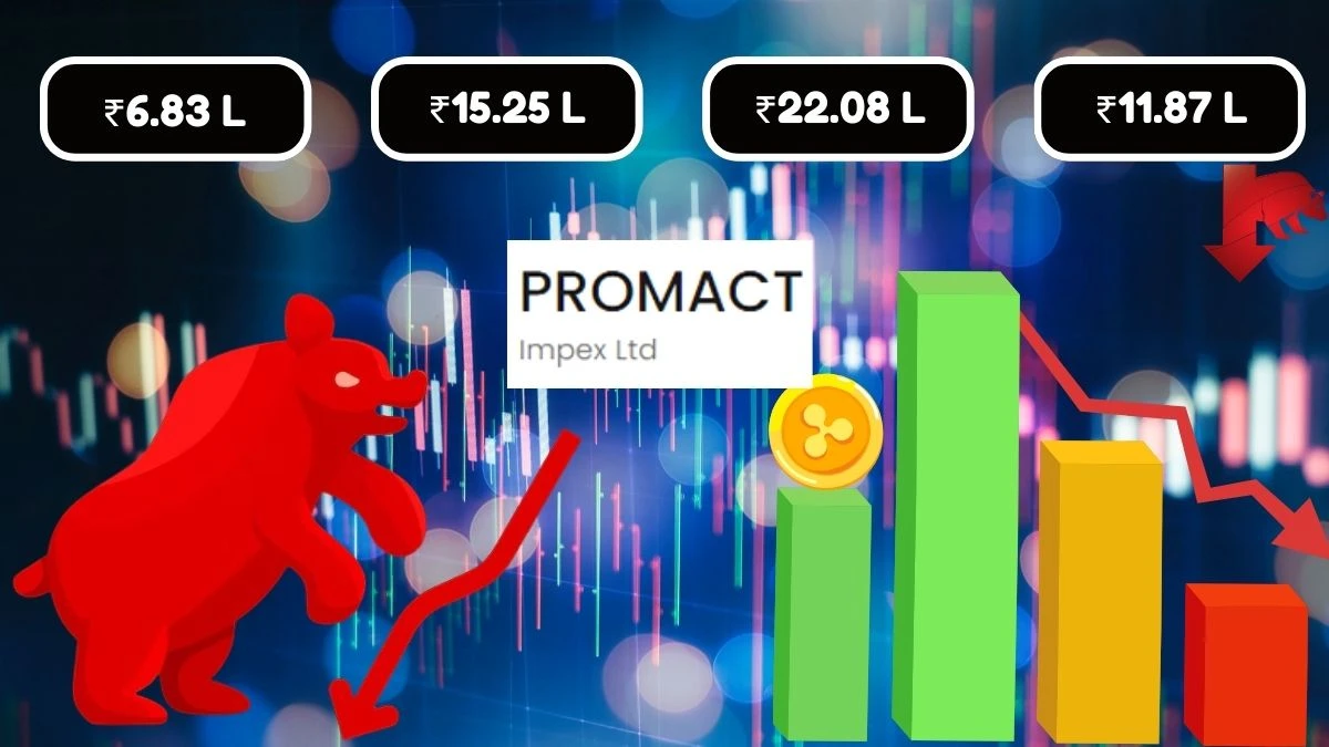 Promact Impex Q1 Results Reports Net Loss of Rs. 15.25 Lakh with Total Income of Rs. 6.83 Lakh