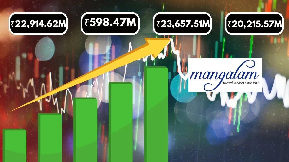 Mangalam Worldwide Q1 Results Revenue ₹22,914.62 Million & Net Profit ₹598.47 Million