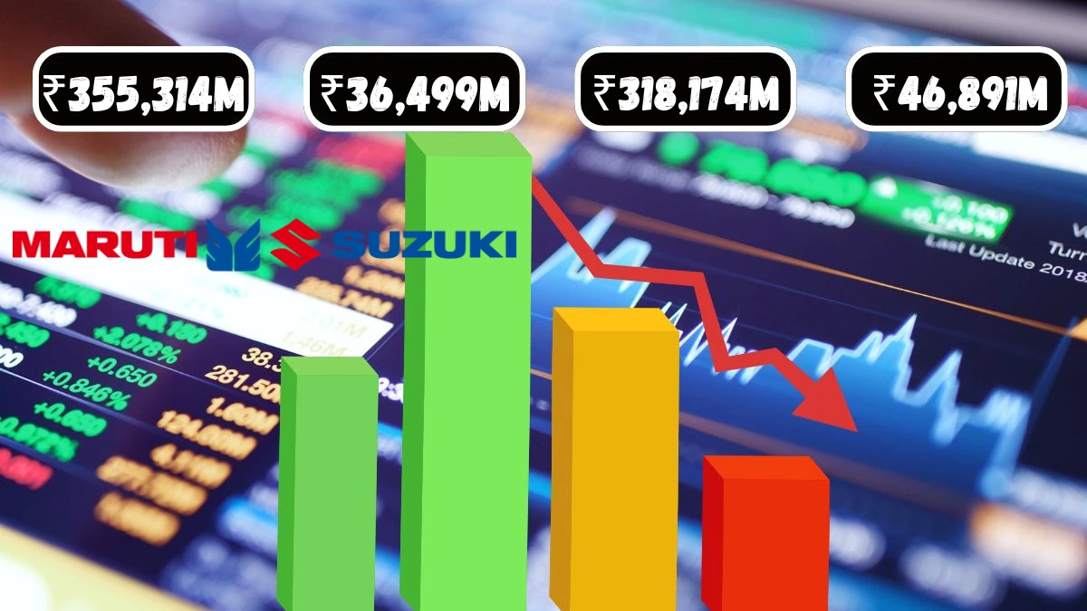 Maruti Suzuki India Q1 2024 Results Revenue ₹355,314 Million Net Profit ₹36,499 Million