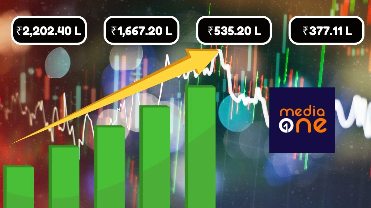 Mediaone Global Entertainment Q1 Results Net Profit Reaches ₹377.11 Lakhs with a Profit Before Tax of ₹535.20 Lakhs