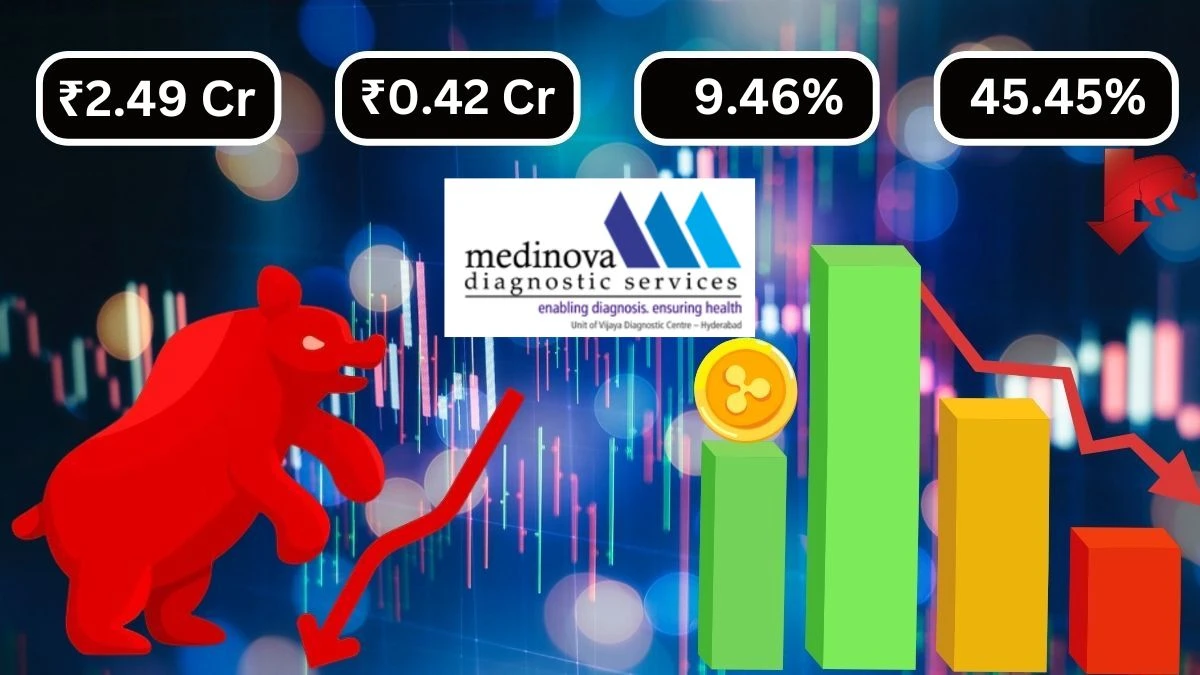 Medinova Diagnostic Services Q1 Results Revenue ₹2.49 Crores & Net Income ₹0.42 Crores