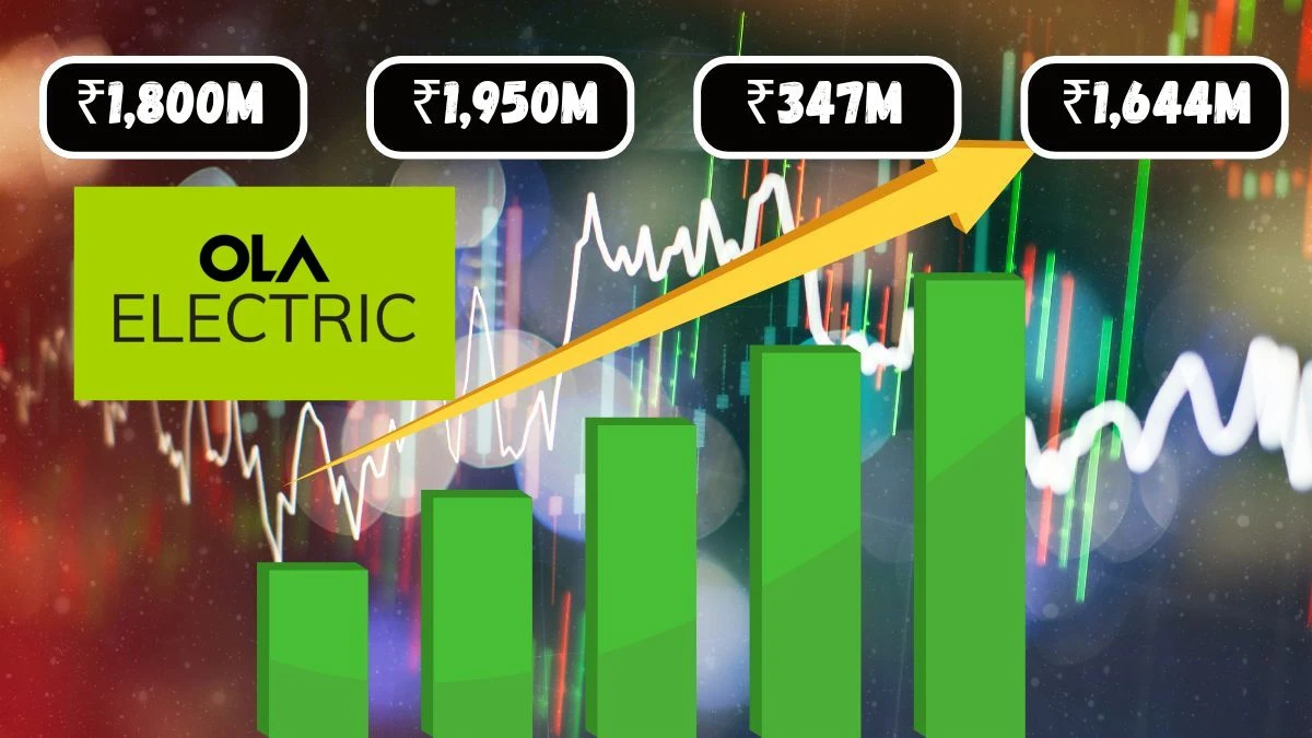 Ola Electric Q1 Results with Total Income ₹1,950 Million, Net Loss ₹347 Million