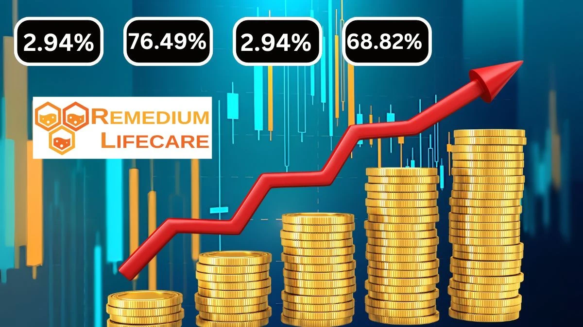 Remedium Lifecare Q1 Results Revenue Up 2.94% QoQ but Down 76.49% YoY