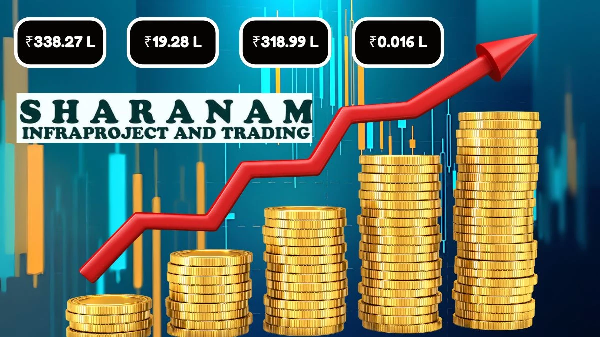 Sharanam Infraproject and Trading Q1 Results, Revenue of ₹338.27 Lakh and Profit After Tax of ₹19.28 Lakh