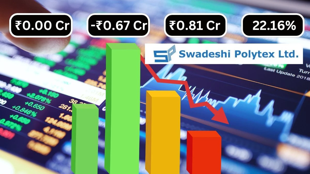 Swadeshi Polytex Q1 Results Revenue ₹0.00 Crores & Operating Income -₹0.67 Crores