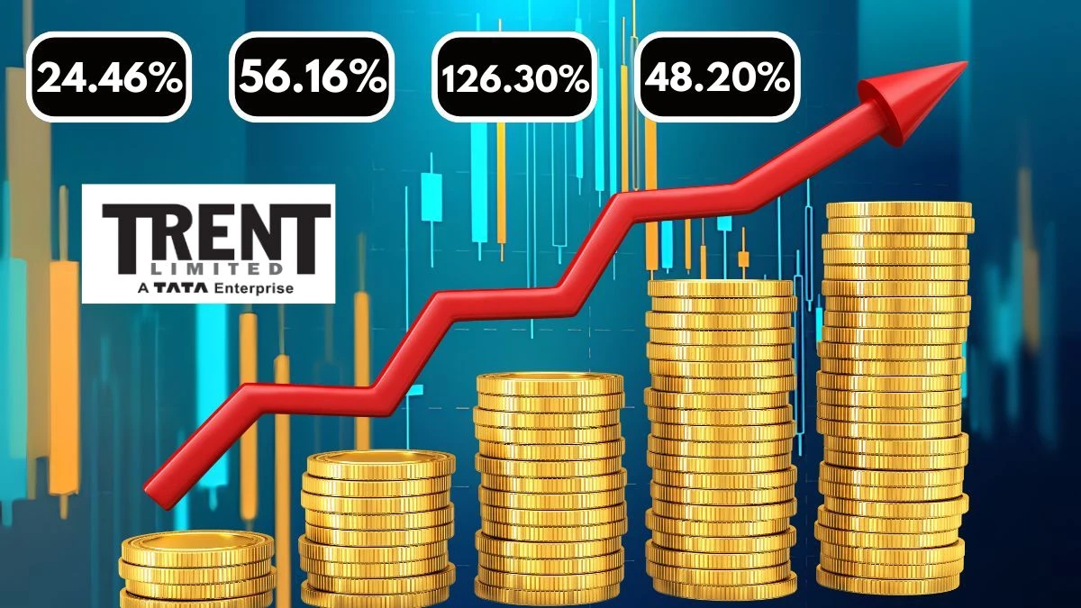 Trent Q1 Results Revenue Up 24.46% QoQ and 56.16% YoY & Net Income Up 126.30% YoY