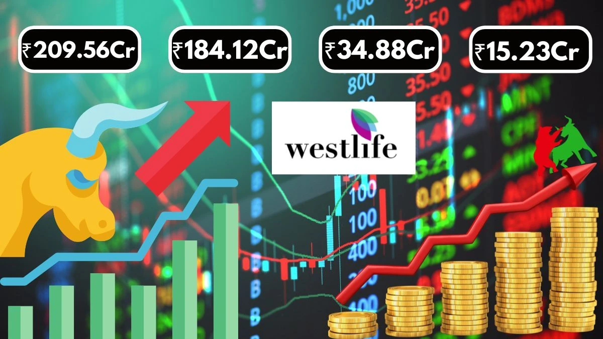 Westlife Foodworld Q1 Results Revenue at ₹209.56 Crores & Net Profit at ₹15.23 Crores