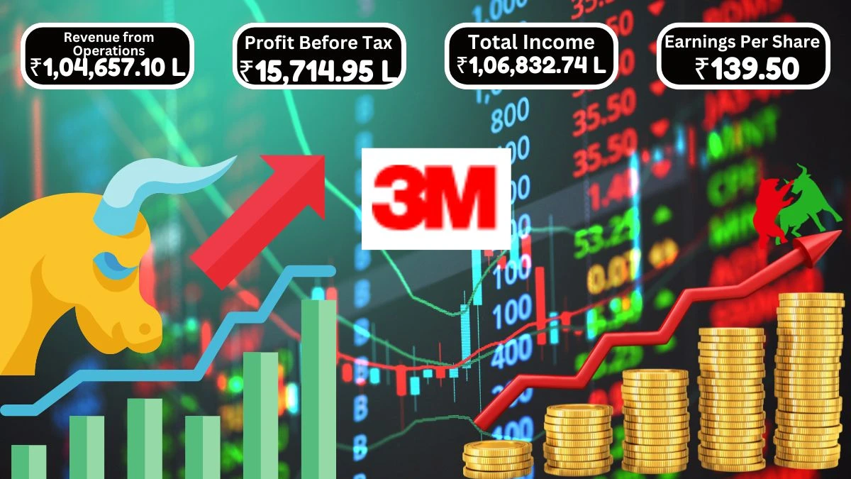 3M India Q1 Results Total Income at ₹1,06,832.74 Lakhs with Profit After Tax of ₹15,714.95 Lakhs