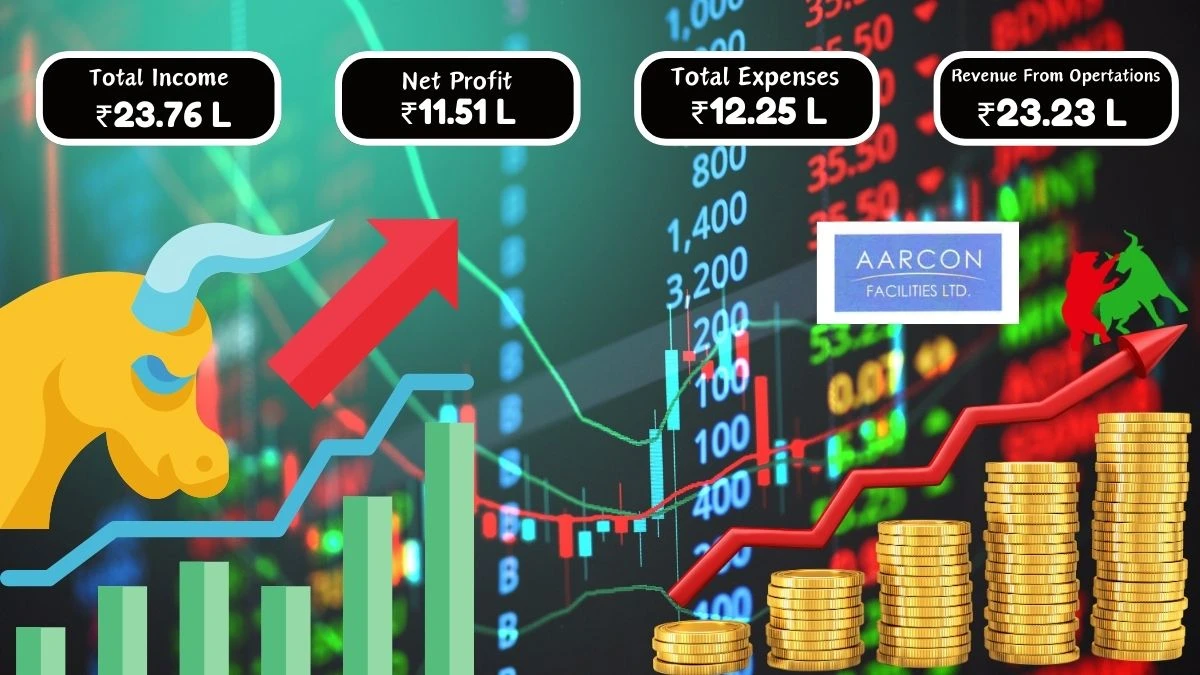 Aarcon Facilities Q1 Results Profit Before Tax Surges to ₹11.51 Lakhs, Expenses Reduced to ₹12.25 Lakhs