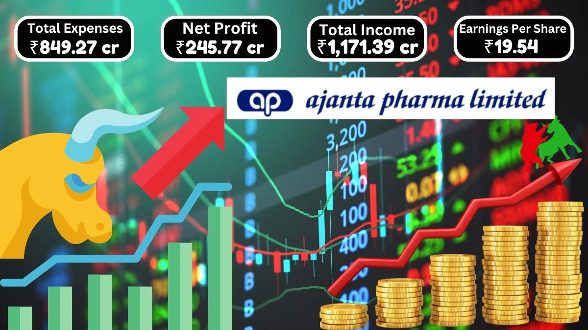 Ajanta Pharma Q1 Results Reported Total Income of ₹1,171.39 Crore and PAT of ₹245.77 Crore