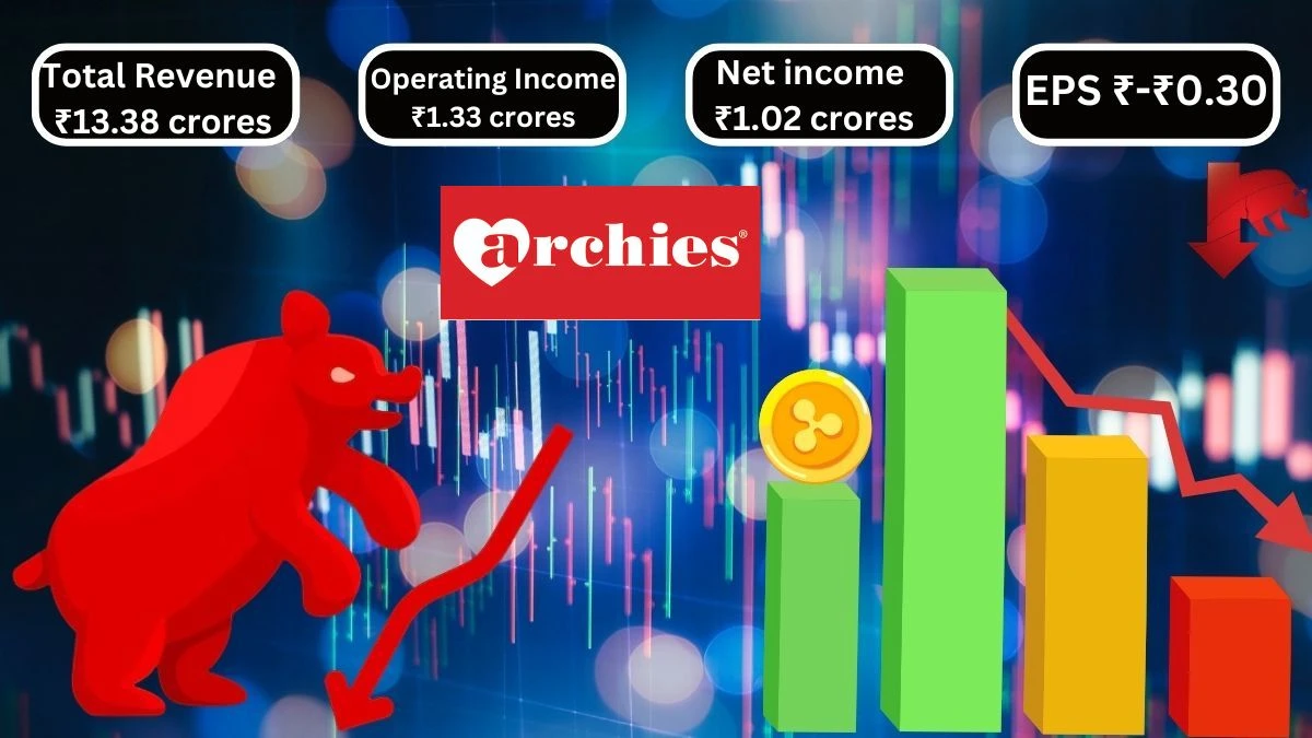 Archies Q1 Results Total Revenue ₹13.38 crores & Operating Income ₹1.33 crores