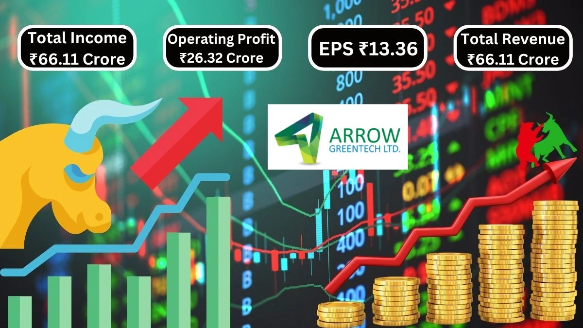 Arrow Greentech Q1 Results Total Income ₹66.11 Crore & Operating Profit ₹26.32 Crore