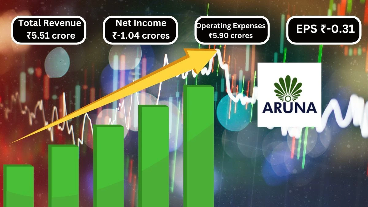 Aruna Hotels Q1 Results Total Revenue of ₹5.51 crores & Net Income ₹-1.04 crores