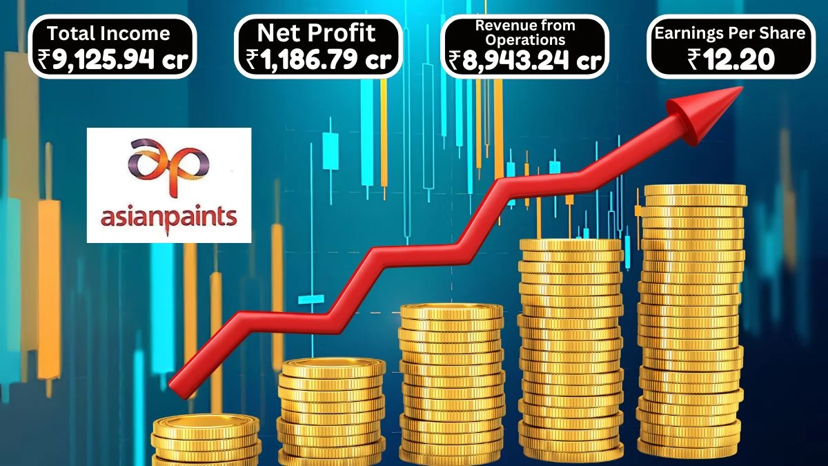 Asian Paints Q1 Results PAT Recorded at ₹1,186.79 Crores and Total Income Reaches ₹9,125.94 Crores