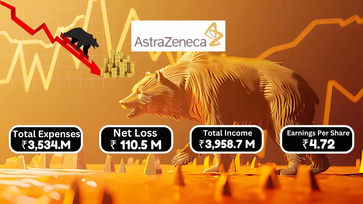 AstraZeneca Pharma India Q1 Results, Net Loss of ₹110.5 Million and Total Income of ₹3,958.7 Million