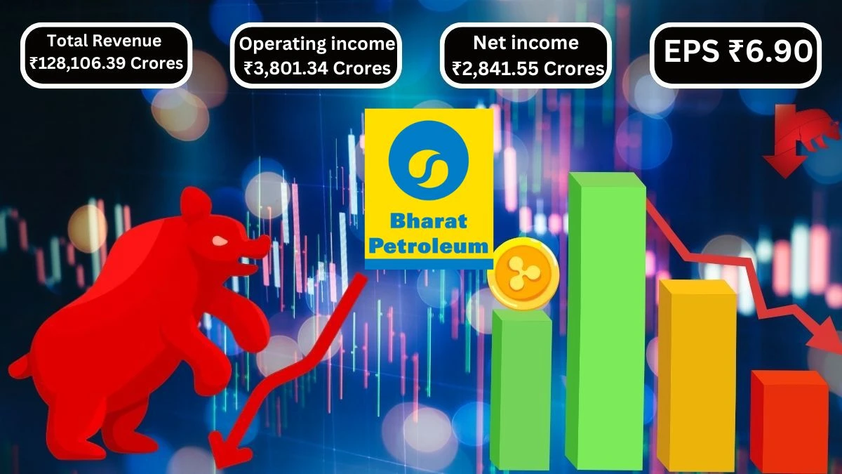 Bharat Petroleum Corporation Q1 Results Total Revenue ₹128,106.39 Crores & Operating income ₹3,801.34 Crores