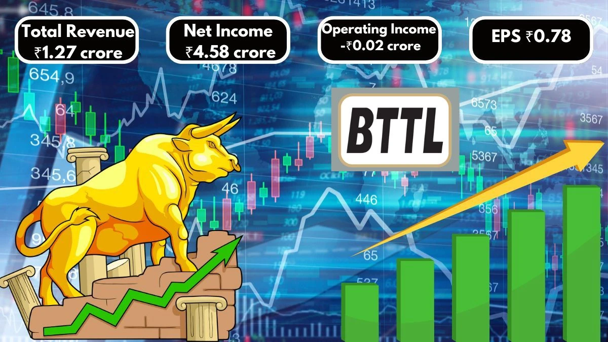 Bhilwara Technical Textiles Q1 Results with Net Income Surges to ₹4.58 Crore