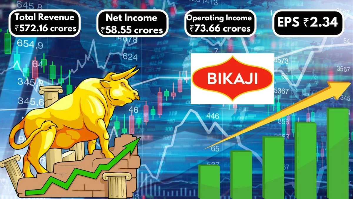 Bikaji Foods International Q1 Results Revenue Rises but Profits Fall