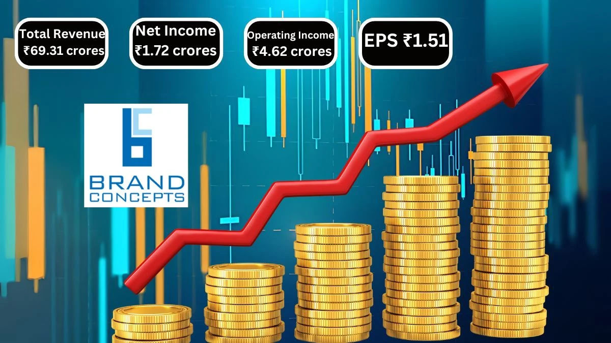 Brand Concepts Q1 Results Total Revenue ₹69.31 crores & Net Income ₹1.72 crores