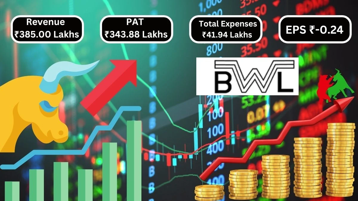 BWL Ltd Q1 Results with Revenue  of ₹385.00 Lakhs & PAT ₹343.88 Lakhs