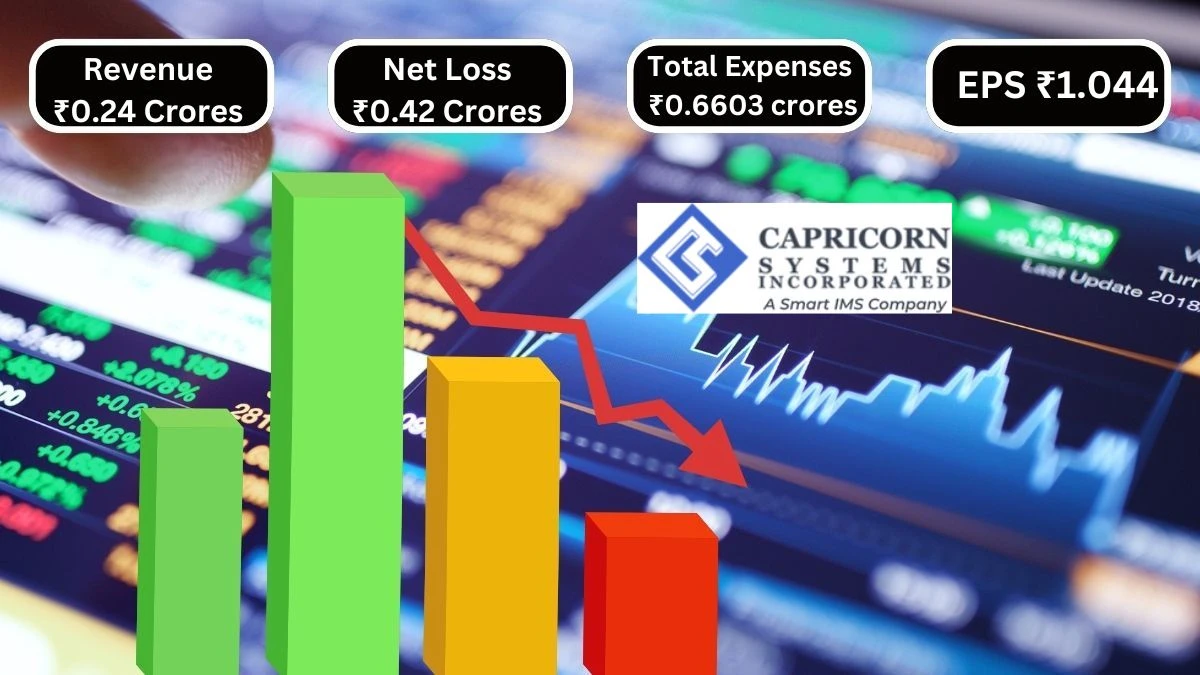 Capricorn Systems Global Solutions Q1 Results Decline Revenue at ₹0.24 Crores & Net Loss of ₹0.42 Crores