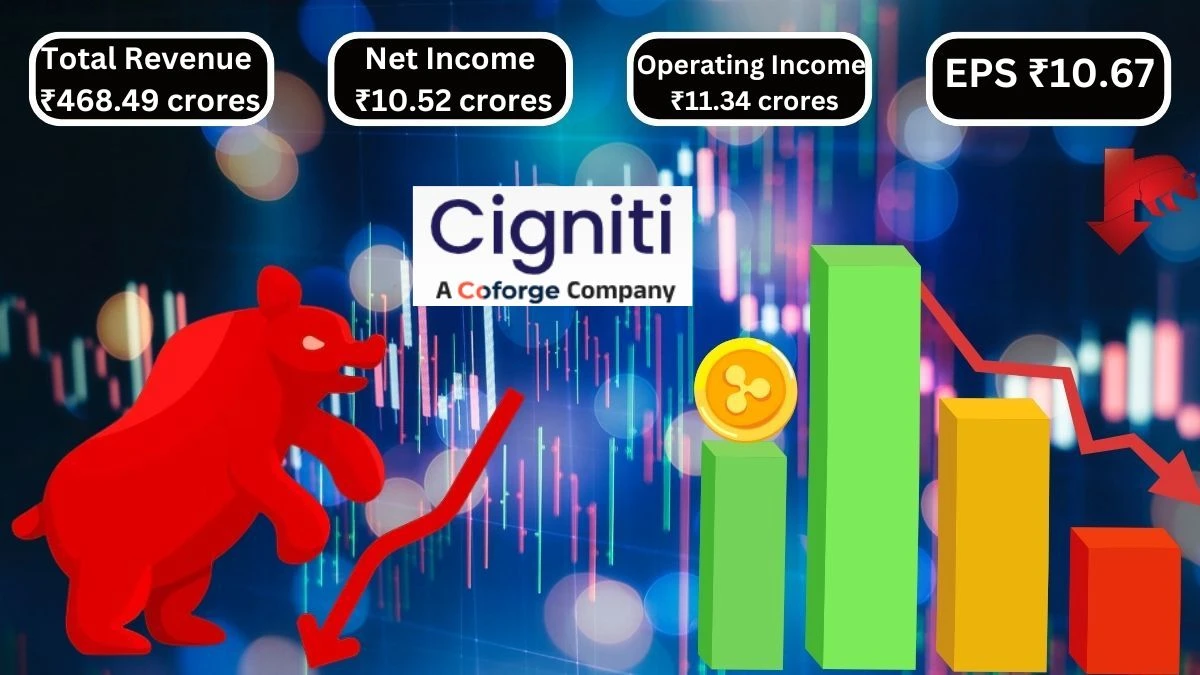 Cigniti Technologies Q1 Results Total Revenue ₹468.49 crores & Net Income ₹10.52 crores