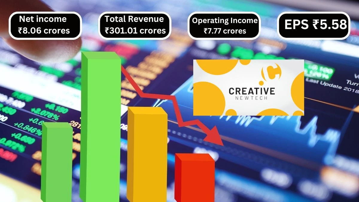 Creative Newtech Q1 Results Downfall at Total Revenue of ₹301.01 crores & Net income ₹8.06 crores