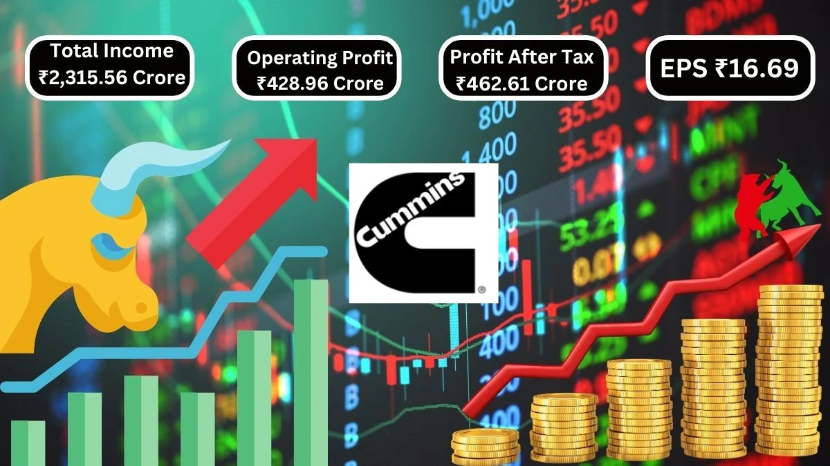 Cummins India Q1 Results Total Income ₹2,315.56 Crore & Operating Profit ₹428.96 Crore