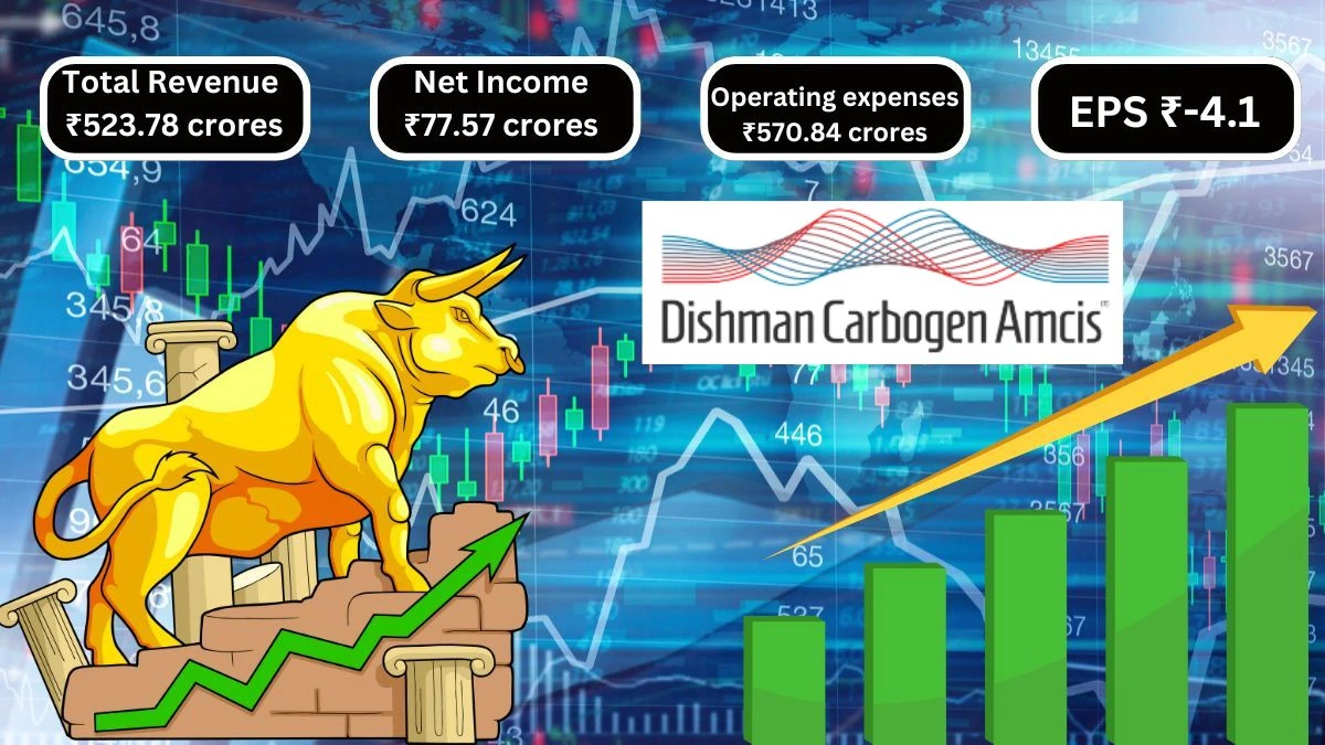 Dishman Carbogen Amcis Q1 Results Total Revenue ₹523.78 Crores & Net Income ₹77.57 Crores