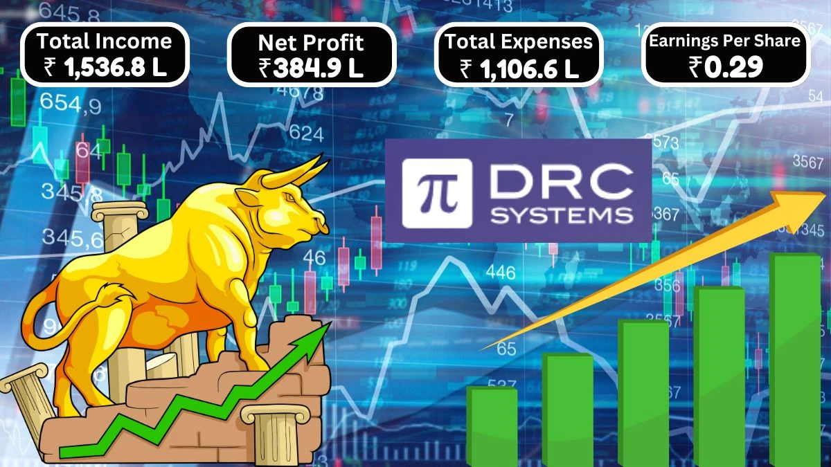 DRC Systems India Q1 Results Total Income of ₹1,536.8 Lakhs and Profit After Tax of ₹384.9 Lakhs