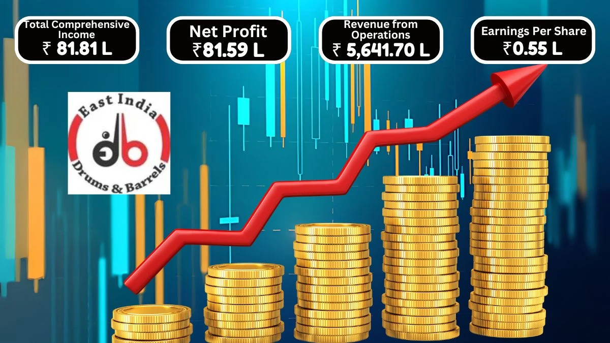 East India Drums & Barrels Manufacturing Q1 Results, Total Income Reaches ₹5,641.70 Lakhs with Profit of ₹81.59 Lakhs