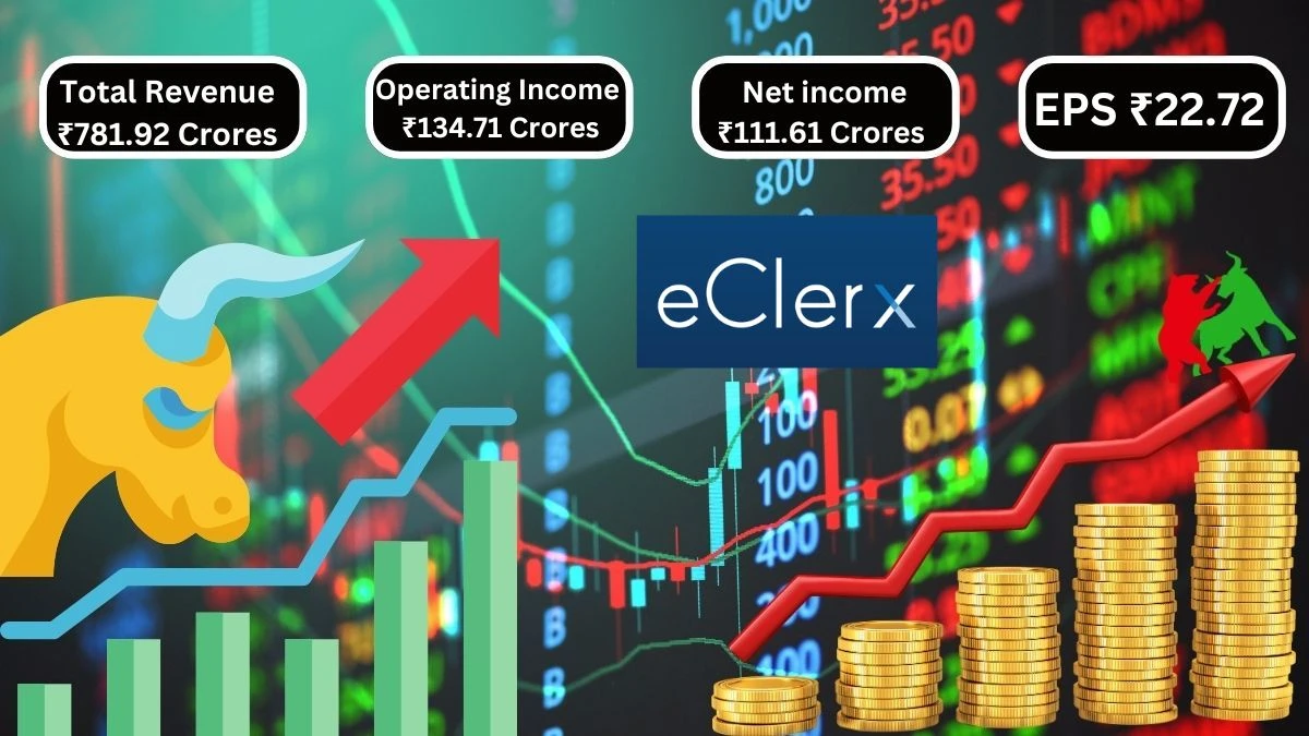 Eclerx Services Q1 Results Total Revenue ₹781.92 Crores & Operating Income ₹134.71 Crores