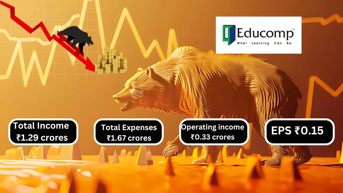 Educomp Solutions Q1 Results with Total Income of ₹1.29 crores & Total Expenses ₹1.67 crores