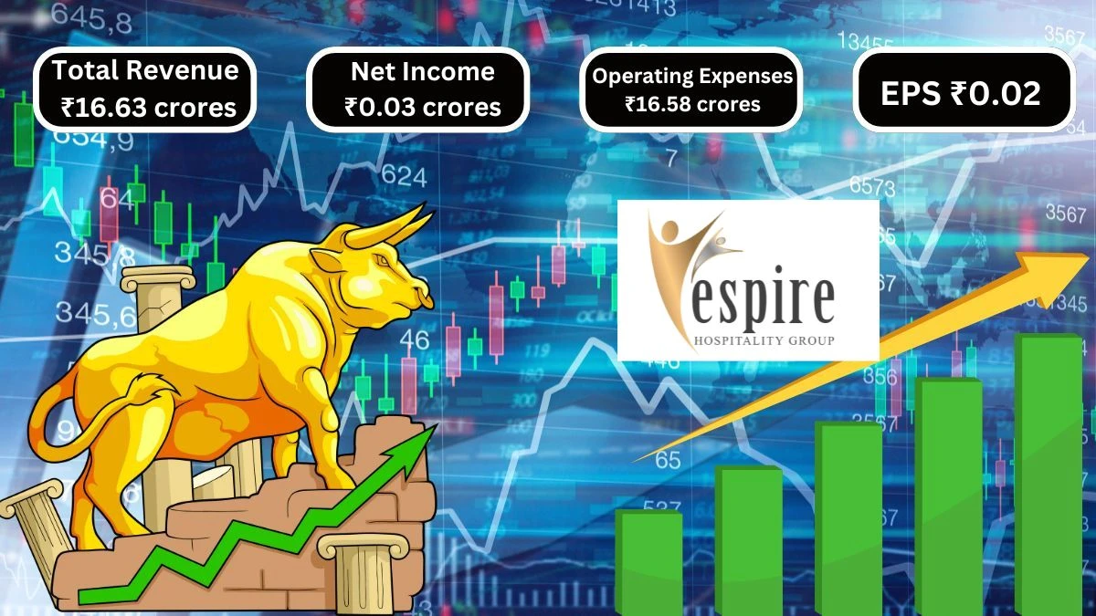 Espire Hospitality Q1 Results Total Revenue ₹16.63 crores & Net Income ₹0.03 crores