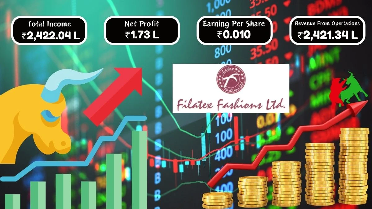 Filatex Fashions Q1 Results Revenue Falls to ₹24.21 Cr Profit After Tax at ₹1.74 Cr