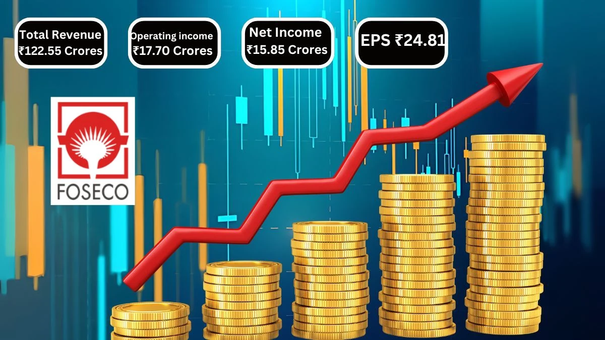 Foseco India Q1 Results Total Revenue ₹122.55 Crores & Operating income ₹17.70 Crores